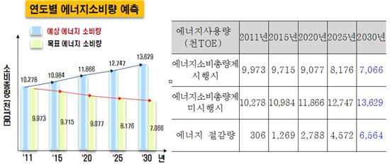 서울시내 친환경 건축물, 취득세·재산세 최고 15% 감면 