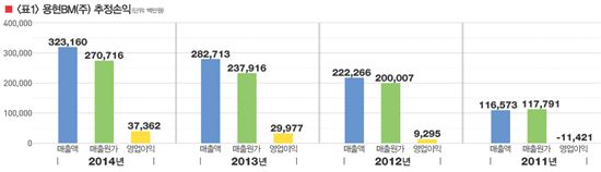 고부가 파이프 기술로 수출시장 활짝 연다