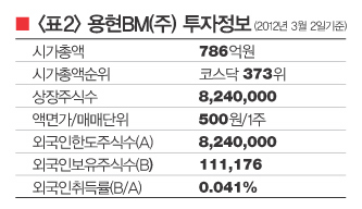 고부가 파이프 기술로 수출시장 활짝 연다