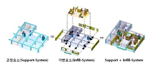 '꿈의 백년주택시대가 열렸다'..長수명 실현 '눈앞'