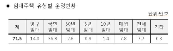 LH, 올 26조원 사업계획 확정.. 8만가구 공급