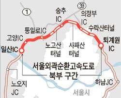 서울외곽순환 북부구간 '비싼통행료' 반발확산