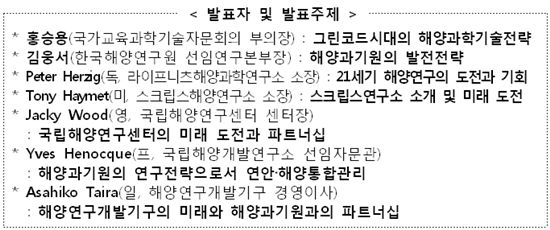 한국해양과학기술원 설립 위한 국제심포지엄 개최