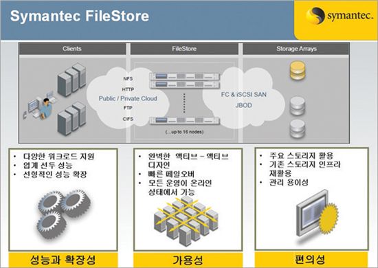 난공불락 보안시스템 무장 산업별 특화서비스 본격화