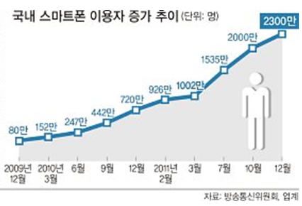 내 스마트폰에 ‘모바일홈페이지’를 만들자