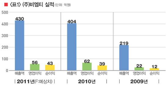 초정밀 배관부품 기술 글로벌시장 공략 시동