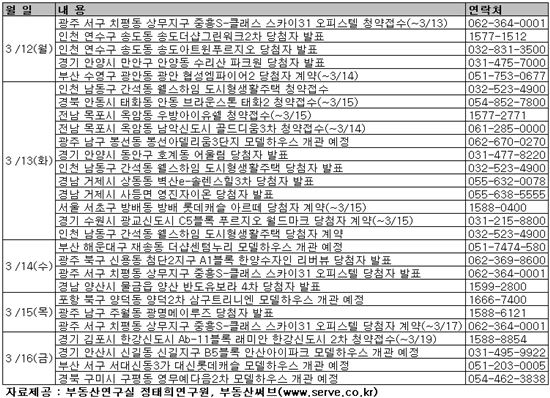 [부동산 캘린더]분주한 분양시장…지방이 대세