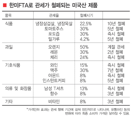 값 내리고 선택폭 넓히고 소비의 新世界’가 열렸다 