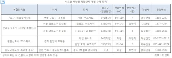 / 각 업체 취합
