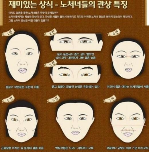 노처녀 관상 특징 7가지…결론은 외모?