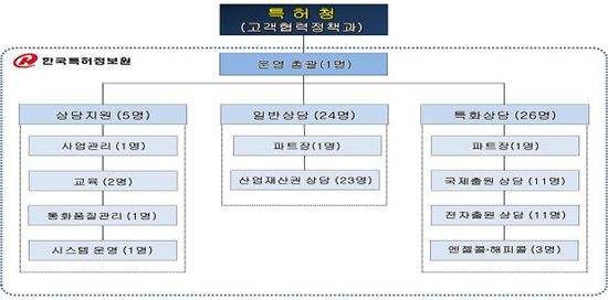 특허고객상담센터 출범 10주년