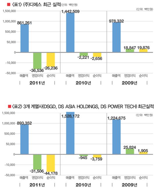 ‘LED 형광체’ 국산화···디스플레이 업계 강자