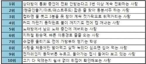 한국인 급한 성질 Best10(출처 : 지노스알앤씨)
