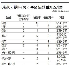 아시아나항공, 중국 하늘길 더 넓혔다