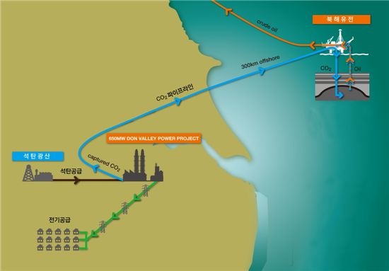 삼성물산, 50억弗 규모 영국 저탄소 발전사업 참여
