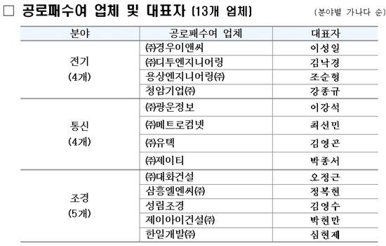 LH 선정 우수시공업체 "한화건설·한양·삼호"