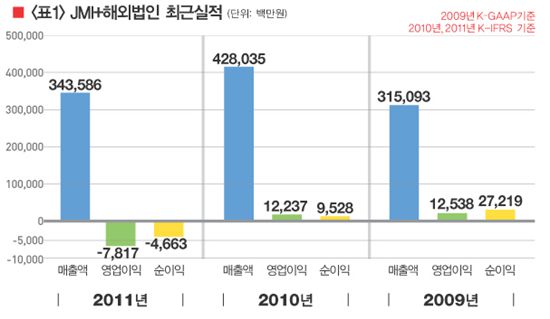 업종 다각화 끊임없는 도전···LED사업서 희망 불 켠다