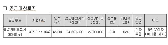 LH, 김포한강신도시 공동주택용지 공급