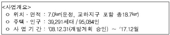 파주운정3지구 실시계획 승인.. 사업 정상화