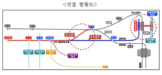 2013년이면 경부·호남KTX-인천공항 '논스톱'