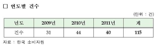 크록스 신발…에스컬레이터 주의보 