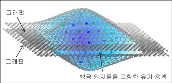 "영화 속 냉동인간 가능해질까?"