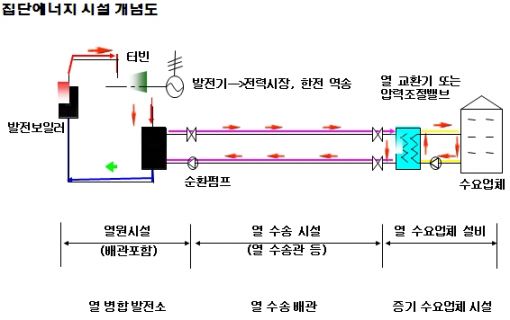 '코오롱글로벌의 新동력' 김천 열병합에 숨었다
