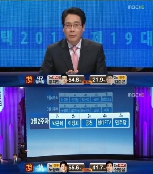 MBC 선거방송 자막 실수 공식 사과(출처 : MBC 방송 캡쳐)