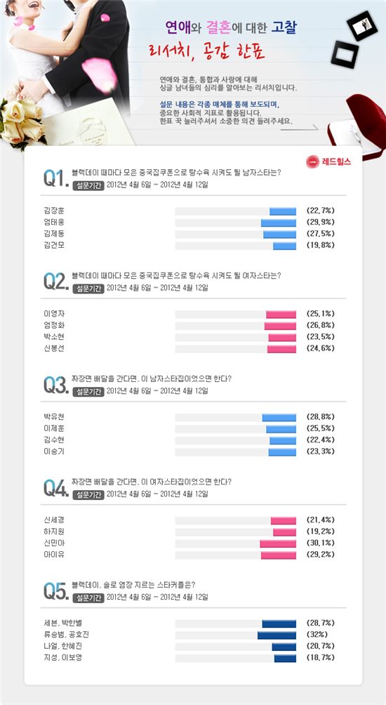 '엄정화·엄태웅' 싱글도 서러운데 뭐라고?