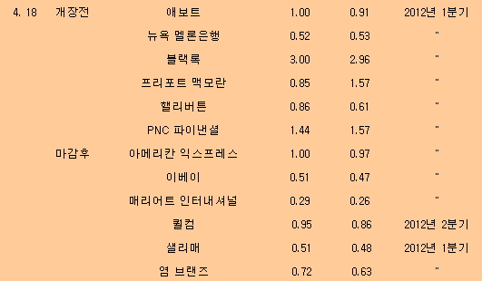 [표] 美 주요기업 실적발표 일정