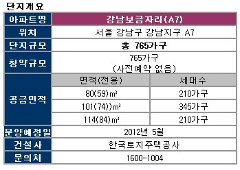 유일한 강남 보금자리주택 "곧 나온다"