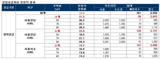 유일한 강남 보금자리주택 "곧 나온다"