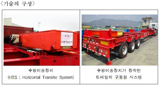 컨테이너 환적비용 줄이는 신기술 개발