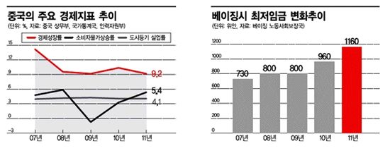 [한중20년, 중국을 다시 본다]'新흑묘백묘' 깃발 들다