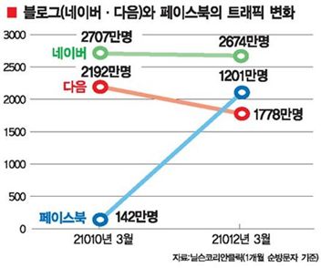 [SMART CONSUMER]소비자 막강 파워시대 일방적 마케팅 ‘NO’