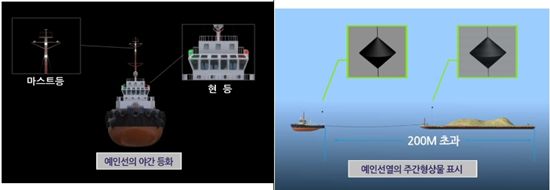 '3D 시대'.. 선박 표기물도 동영상으로