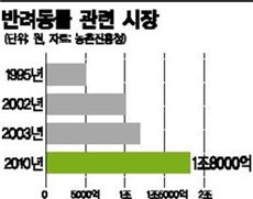 동물종합병원 '이리온' 벌써 3호점