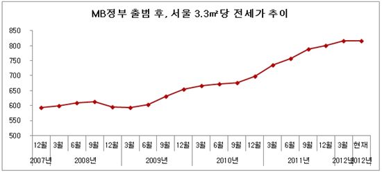 5월 부동산대책 또 나온다는데.. 시장은 '무덤덤'