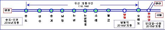 수인선(수원~인천) 복선전철사업 중 오이도역~송도역 구간 노선도