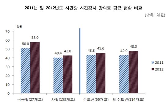 "교수님" 하며 따르던 시간강사의 충격 현실