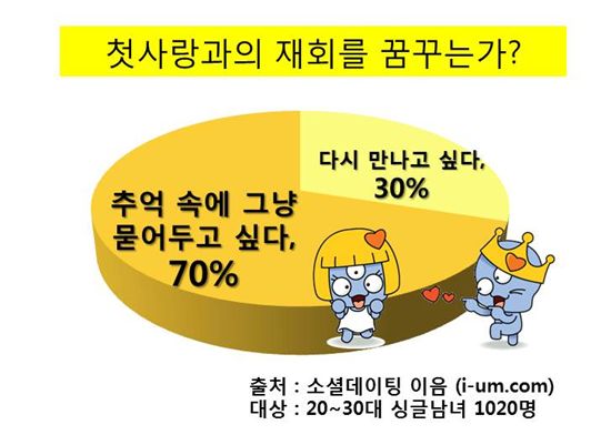 "오빠는 손만 잡을께" 그때 그 남자 진도가…