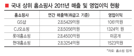 길거리 나서고 명품도 팔고··홈쇼핑의 이유있는 변신