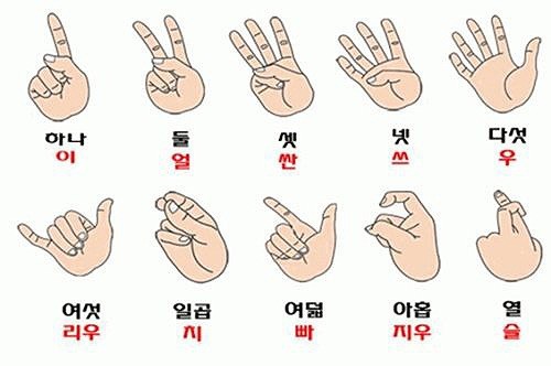 중국에서 숫자 세는 법(출처: 온라인 커뮤니티) 