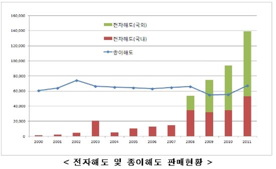 동해표기 4D전자해도 나온다.. "일본해 표기 힘들겠네"