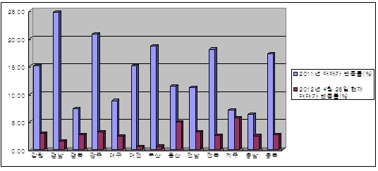 수도권 집값 "바닥 모른다".. 작년 하락세 추월