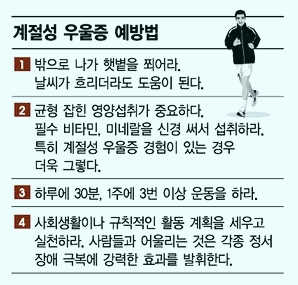 '계절성우울증 원인' 공개 "극복하려면 이것만 기억하라" 