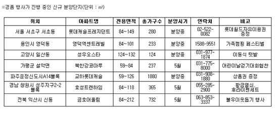 어린이날 "견본주택 가볼까?".. 선물 등 이벤트 '풍성'