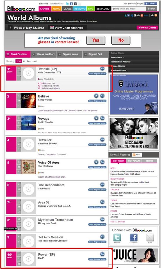 A capture image of Billboard World Albums chart's page [Billboard.com]