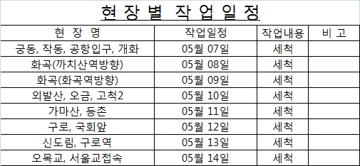 서울 강서, 7~14일 밤 사이 터널·지하차도 세척..부분교통통제