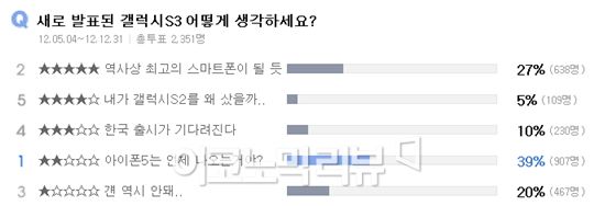 출처: 다음 '네티즌투표'